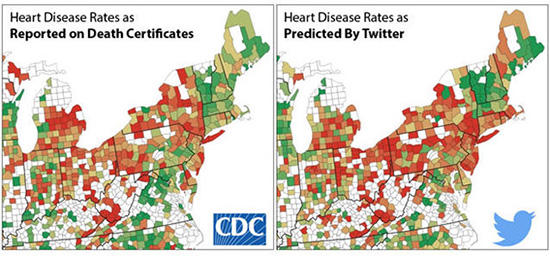 推特能預測心臟病，比官方結論更精確