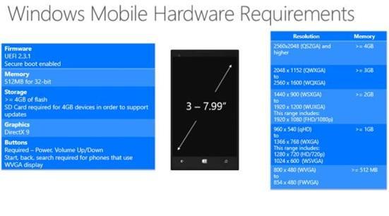 微軟公布Win10硬件要求：內存512MB起步