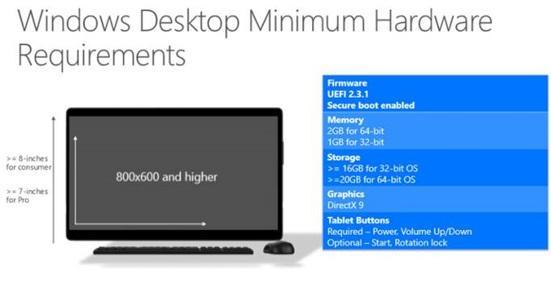 微軟公布Win10硬件要求：內存512MB起步