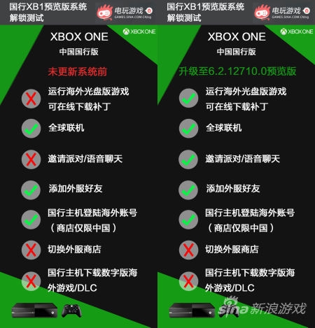 微軟終于還是沒(méi)忍住 國(guó)行Xbox One實(shí)現(xiàn)解鎖！