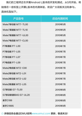 華為發布升級安卓5.0時間表， Mate2都能吃上棒棒糖