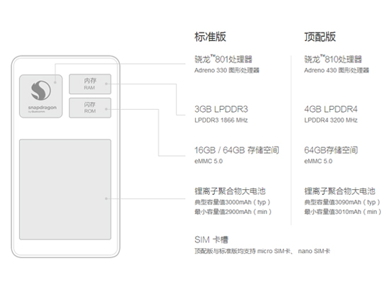 小米Note頂配版發布 跳票一個多月誰的錯？