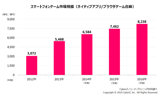 調查報告稱：日本游戲業已面臨重大危機