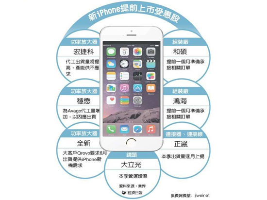 新一代iPhone開(kāi)工 內(nèi)存攝像頭終于升級(jí)了