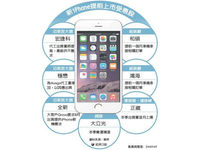 新一代iPhone開工 內存攝像頭終于升級了