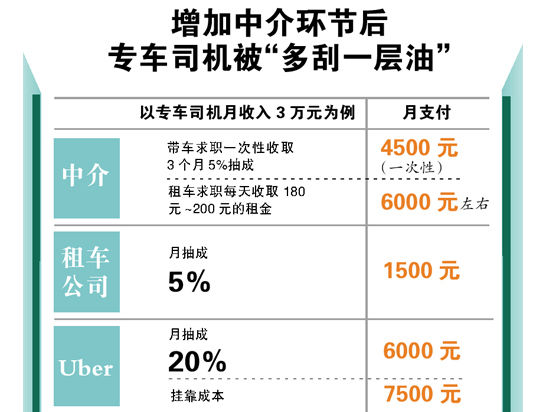 廣州大媽做專車中介每月穩賺4000元