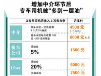 廣州大媽做專車中介每月穩賺4000元