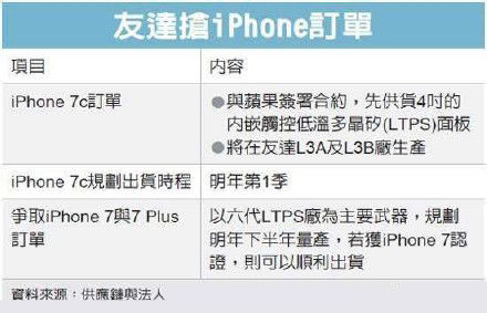 蘋果重拾4英寸屏，iPhone 7c明年來了