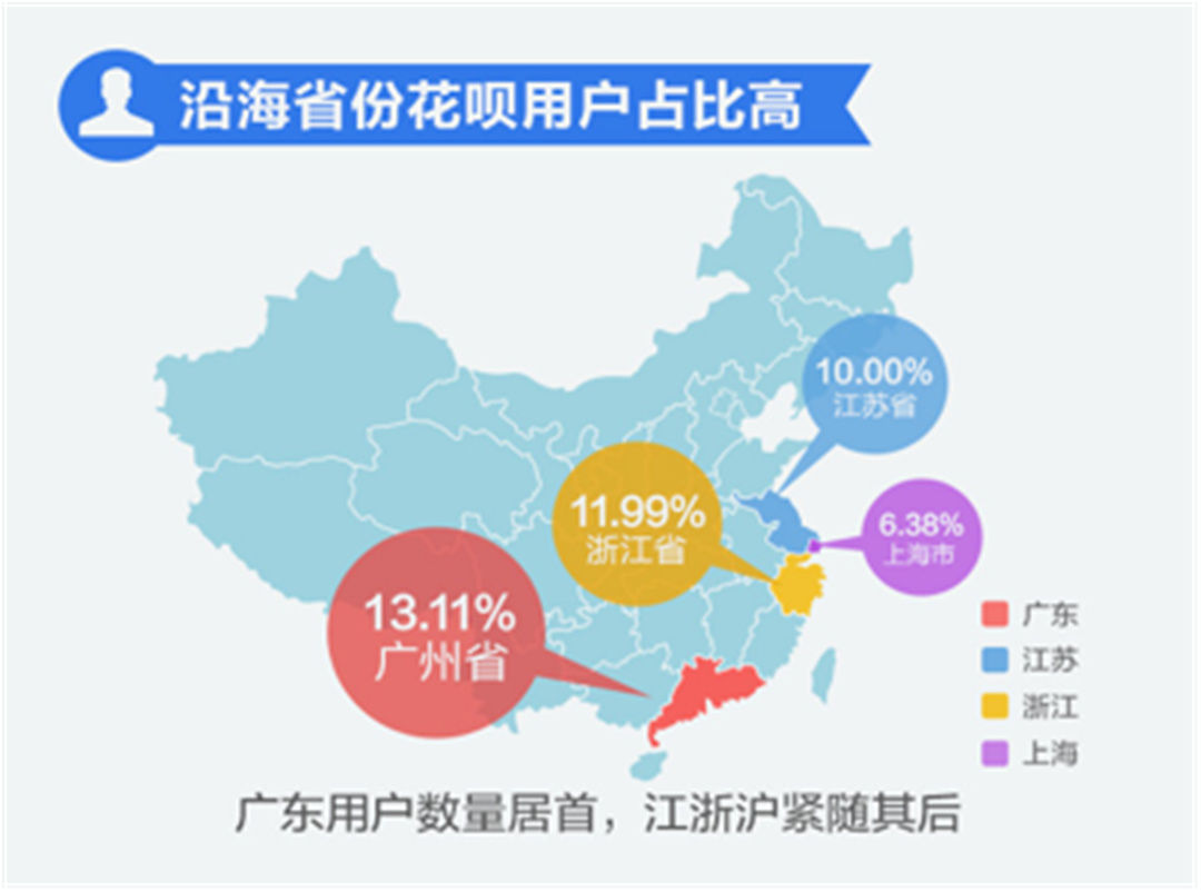 快來看看，阿里預支錢給你了沒