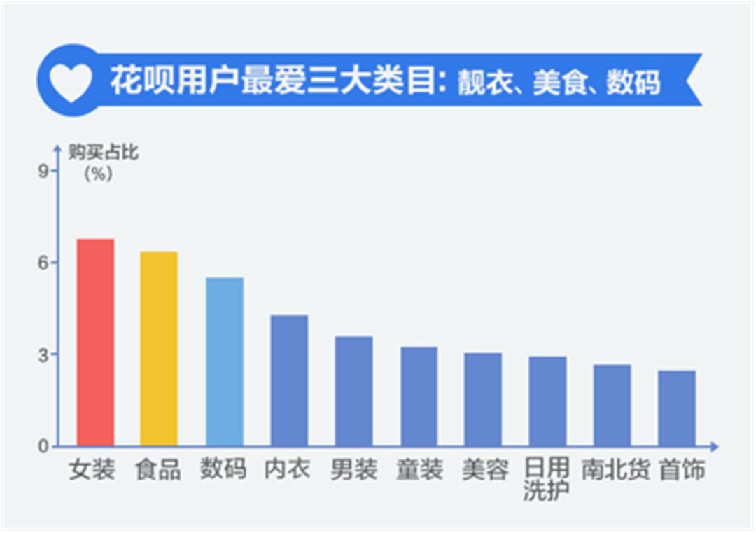 快來看看，阿里預支錢給你了沒