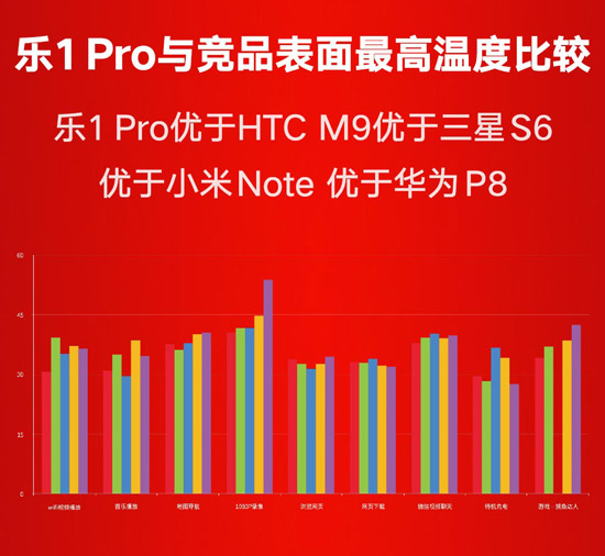 價格你來定 樂Max采用動態定價最低3299起