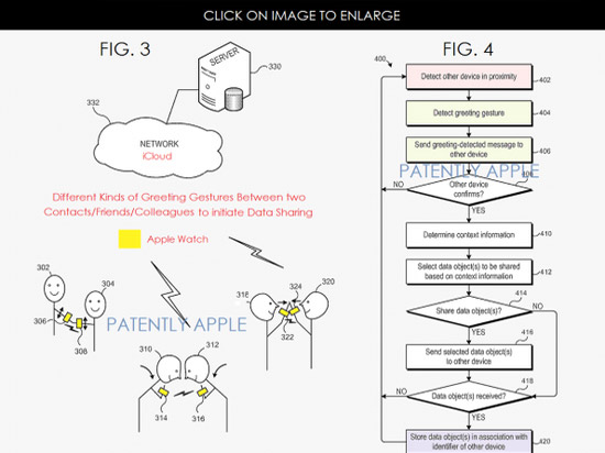 蘋果新專利曝光：肢體動作可啟動信息交換