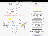 蘋果新專利曝光：肢體動作可啟動信息交換