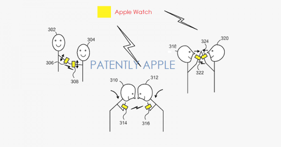 蘋果新專利曝光：肢體動作可啟動信息交換