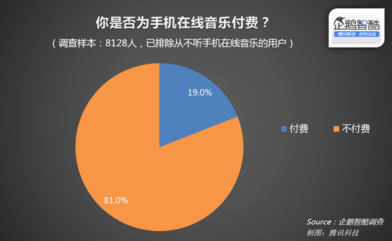 蘋果音樂上位？中國將禁止網上免費聽歌