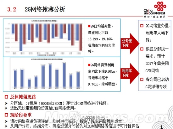 網友曝光：中國聯通2017年關閉2G網絡