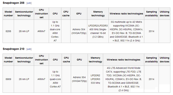 HTC Desire入門機四連發(fā)：首次用驍龍210