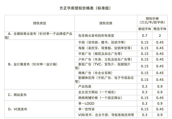 方正字庫攜手UI中國 開啟正版字體支持計劃