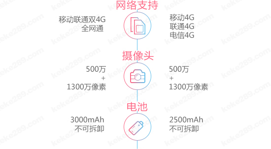 圖姐：千元機之戰，魅藍2對決中興威武3