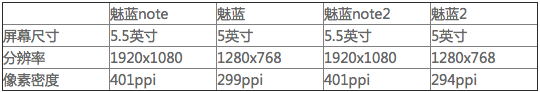 魅族又發(fā)新款魅藍了 是造良品還是刷存在感