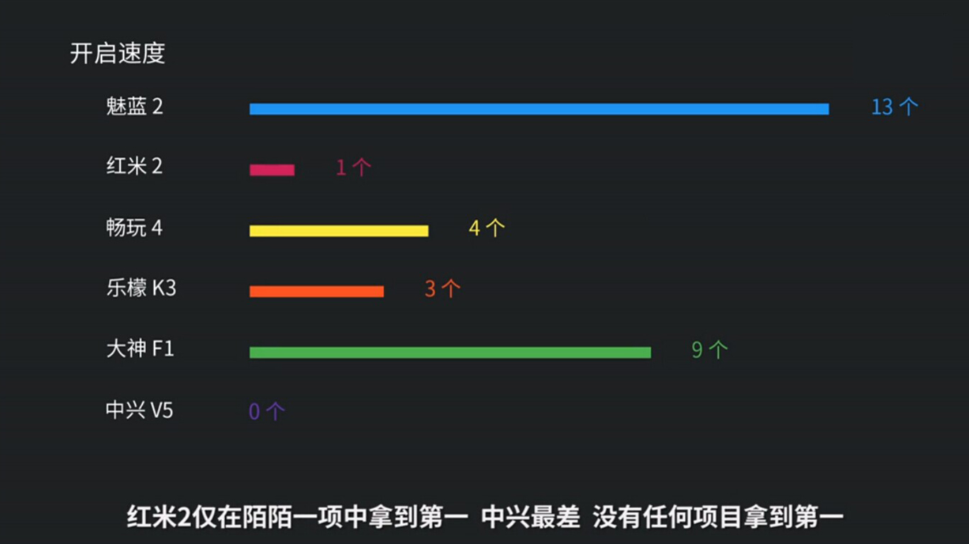 這樣評測魅藍2？讓我們笑看自賣自夸