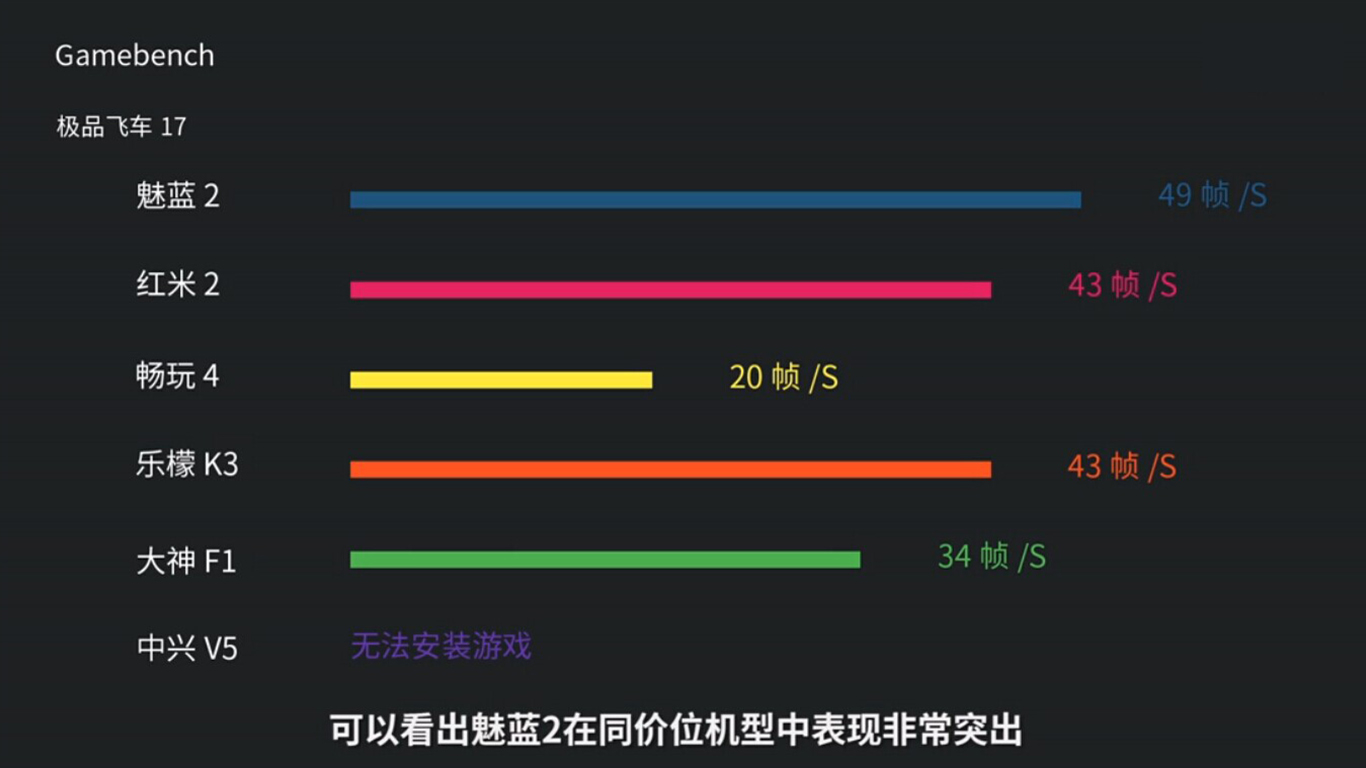 這樣評測魅藍2？讓我們笑看自賣自夸