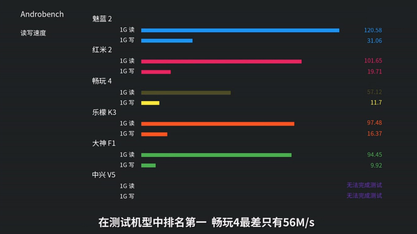 這樣評測魅藍2？讓我們笑看自賣自夸