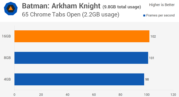 Windows 10多少內(nèi)存最適合？8GB！