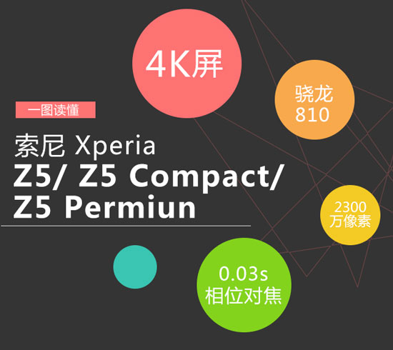 圖姐：一圖讀懂索尼Xperia Z5三新機