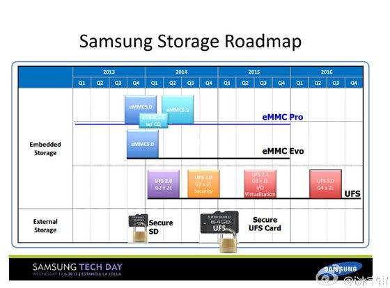 曝光三星Galaxy S7將搭載Type-C及USB PD