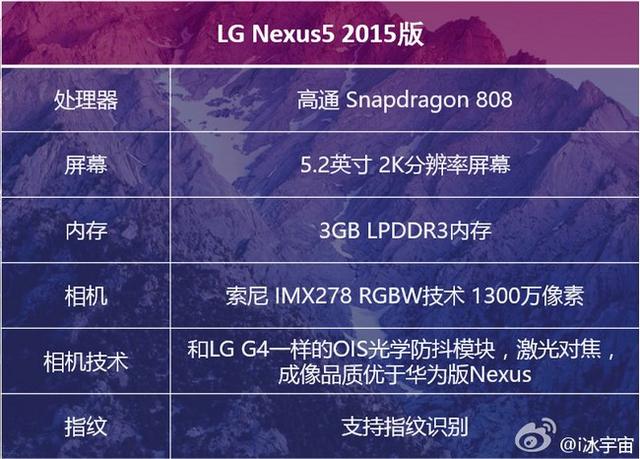 LG版Nexus命名為Nexus 5X，399美元起