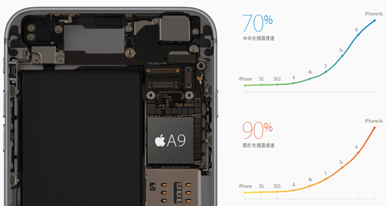 iPhone 6s/iPad Pro登場，蘋果秋季發布會全程回顧