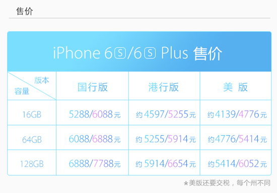 圖姐：一圖看懂iPhone 6s和6s Plus，準備錢買買買吧