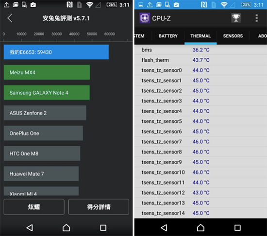 索尼Xperia Z5跑分首曝 差點突破6萬大關