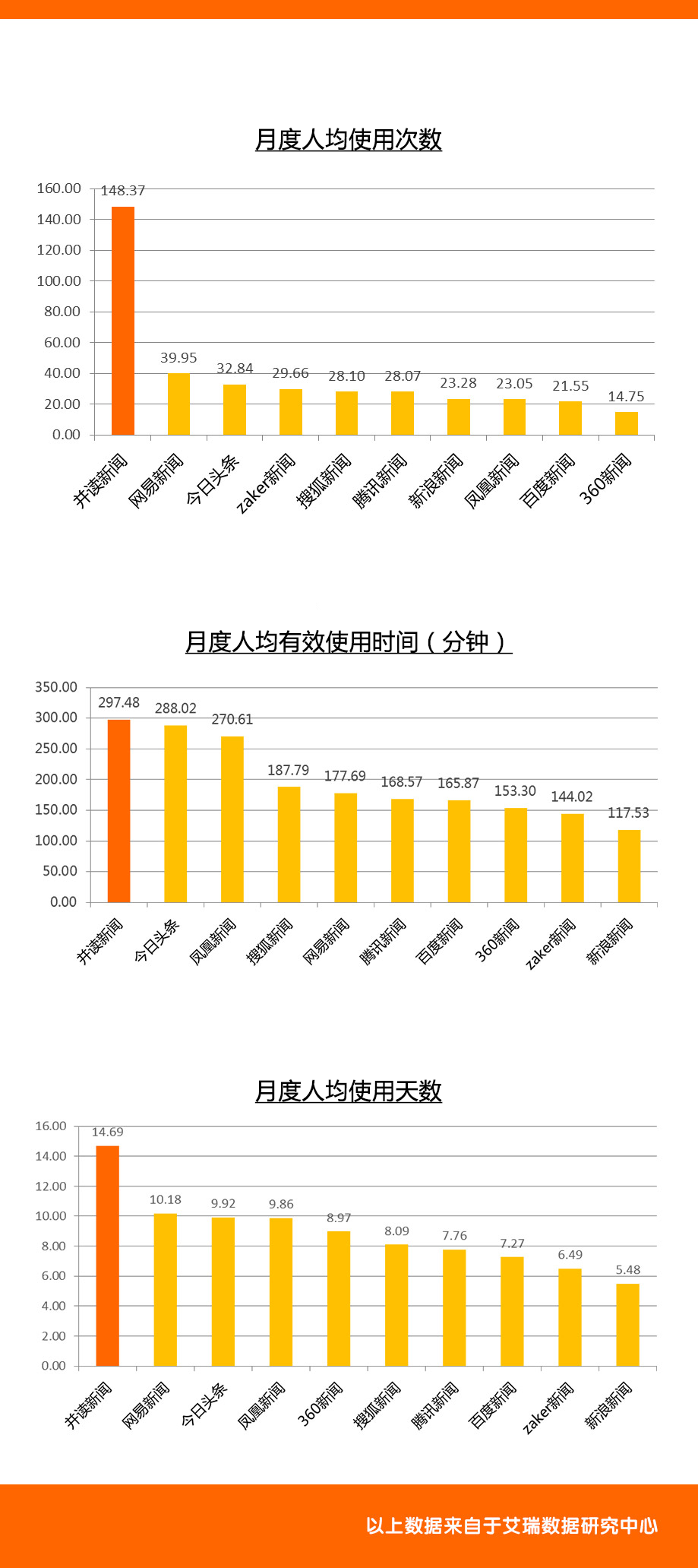 并讀新聞：媒體轉型的一次創新顛覆