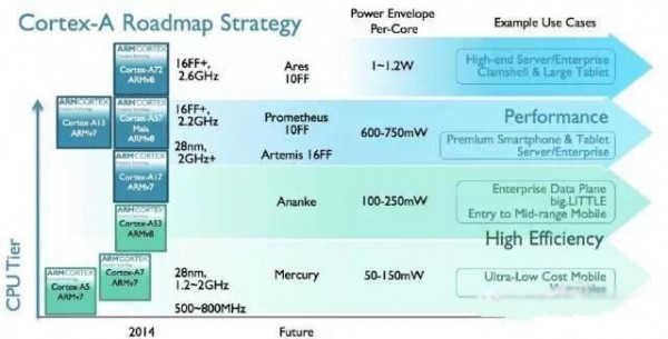 10nm！三星這次好好秀了一次技術(shù)