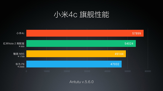 小米4c正式發(fā)布 小王子僅售1299元起