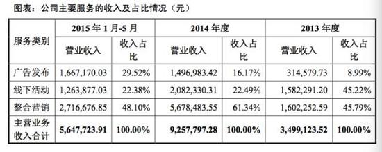 繼愚人節玩笑后，虎嗅真的申請新三板掛牌了