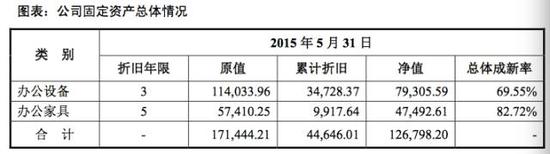 繼愚人節玩笑后，虎嗅真的申請新三板掛牌了