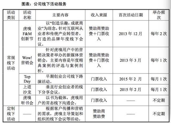 繼愚人節玩笑后，虎嗅真的申請新三板掛牌了