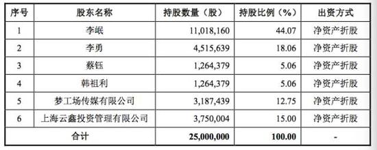 繼愚人節玩笑后，虎嗅真的申請新三板掛牌了