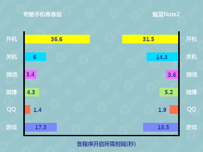 奇酷手機青春版評測 千元金屬機也有指紋識別