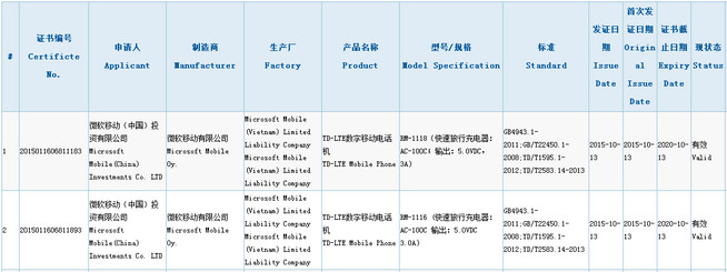 上市在即 Lumia 950/950 XL通過3C認證