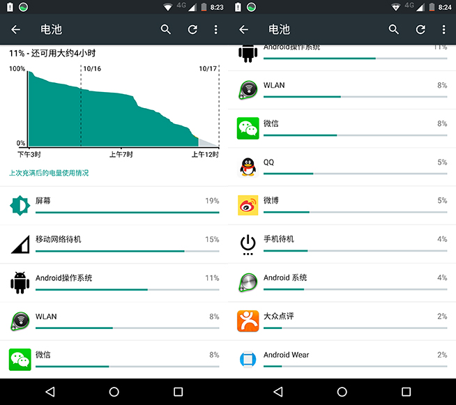 在選擇中釋懷 Moto X Style體驗評測