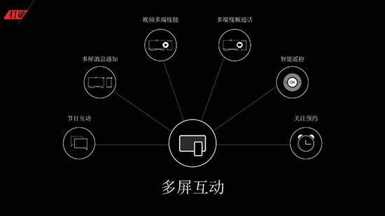 樂視27日發(fā)布會回顧：1s手機(jī)/巨屏電視/超級汽車/免費(fèi)專車