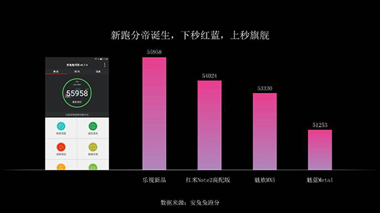 樂視27日發(fā)布會回顧：1s手機(jī)/巨屏電視/超級汽車/免費(fèi)專車