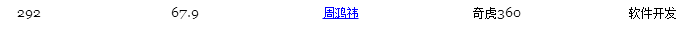 2015福布斯中國富豪榜：魅族黃章上榜 小米雷軍飆升