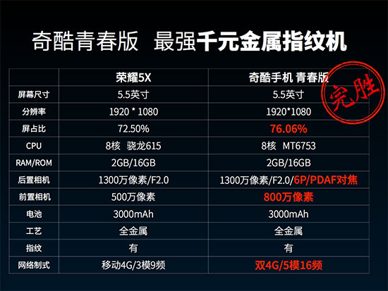 不服射個箭？周鴻祎：奇酷完勝榮耀5X魅藍metal