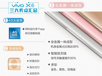 三大賣點總匯 ！全金屬vivo X6獲3C認證 