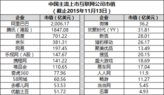 新浪搜狐網易等那些老牌互聯網公司 現在都混得怎樣了？